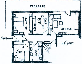 grundrisssonnen sm